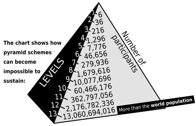 The Coming Collapse Of The Global Ponzi Scheme